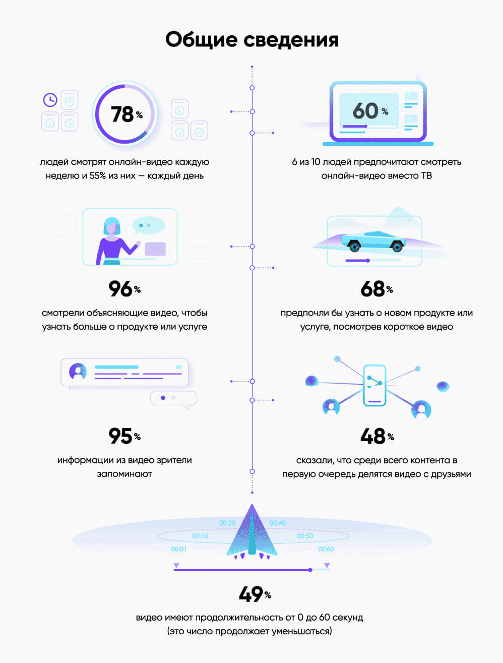Тренды рекламы и digital-маркетинга 2022